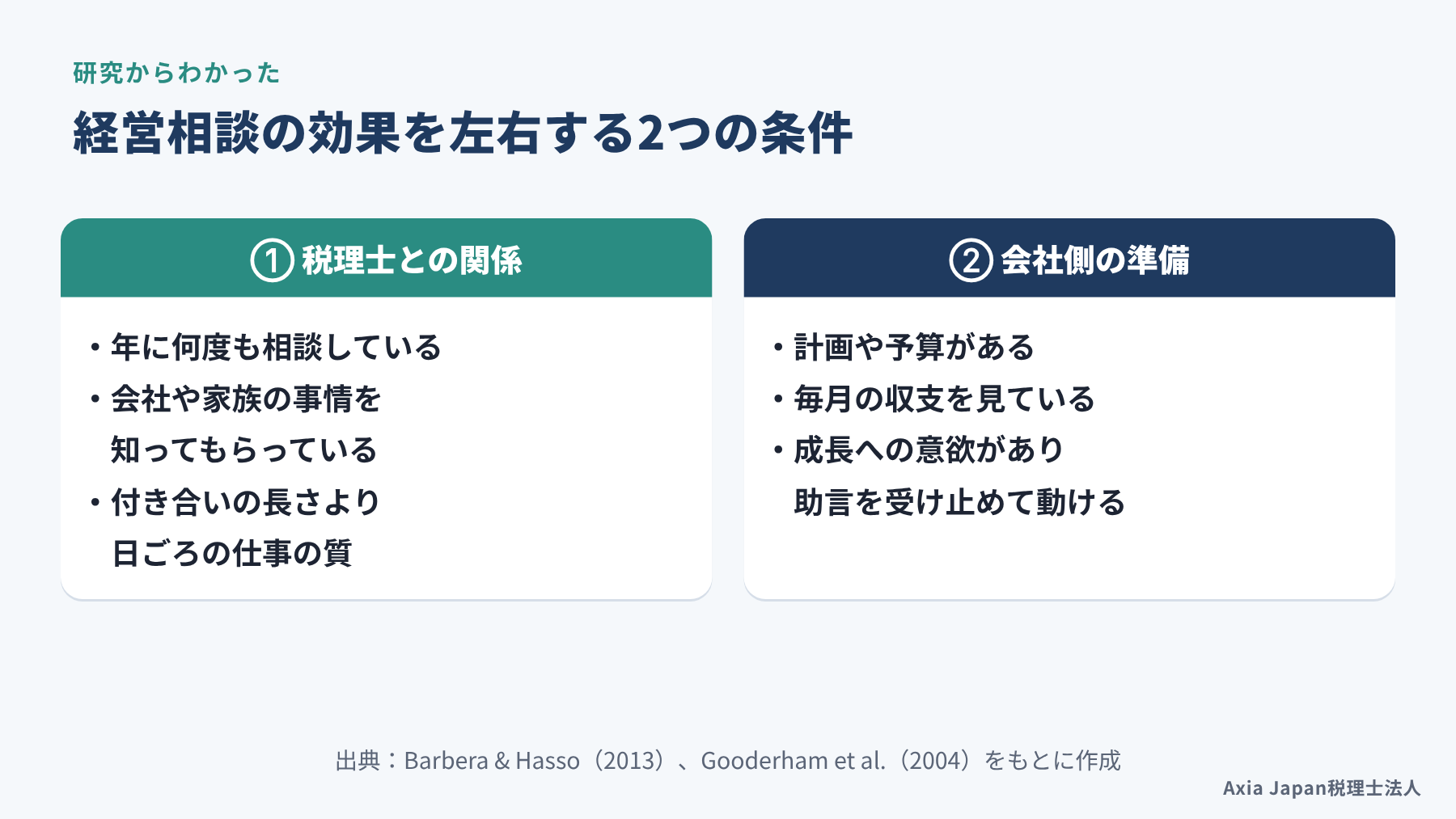 税理士への経営相談の効果を左右する2つの条件として、相談の回数と関係の質、会社側の計画と受け止める姿勢を示した図