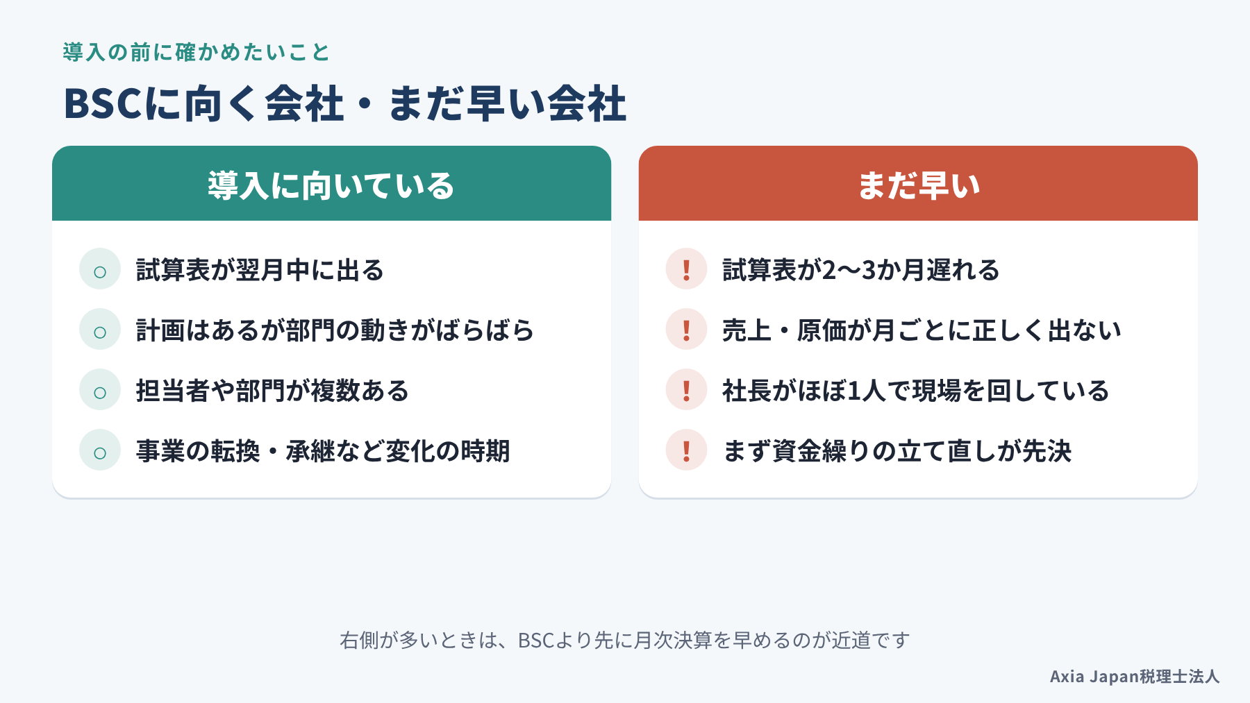 バランススコアカードの導入に向いている会社と、まだ早い会社の特徴を左右に並べたチェック表