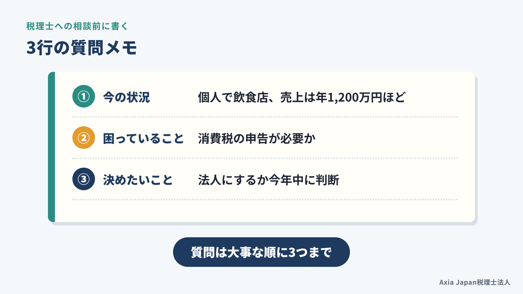 税理士への相談前に書く3行の質問メモ（状況・困りごと・決めたいこと）の例