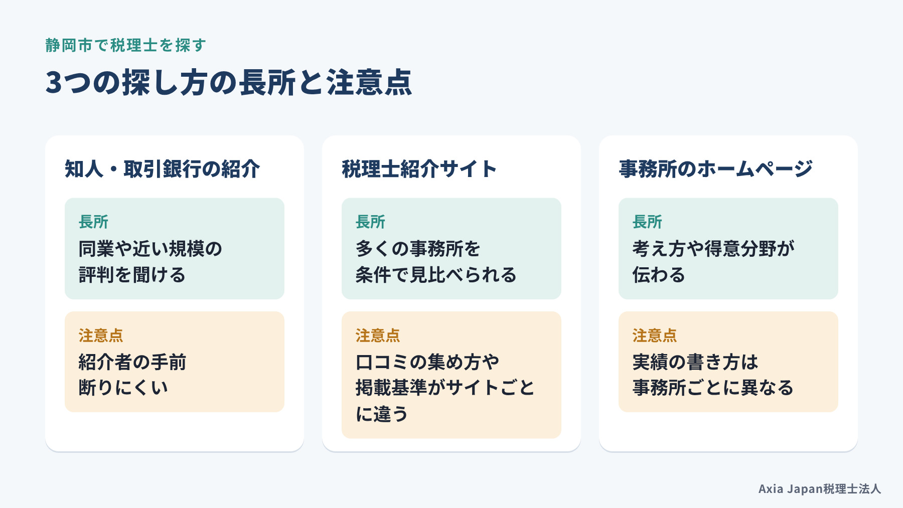 静岡市で税理士を探す3つの方法（紹介・税理士紹介サイト・事務所のホームページ）の長所と注意点を比べた図
