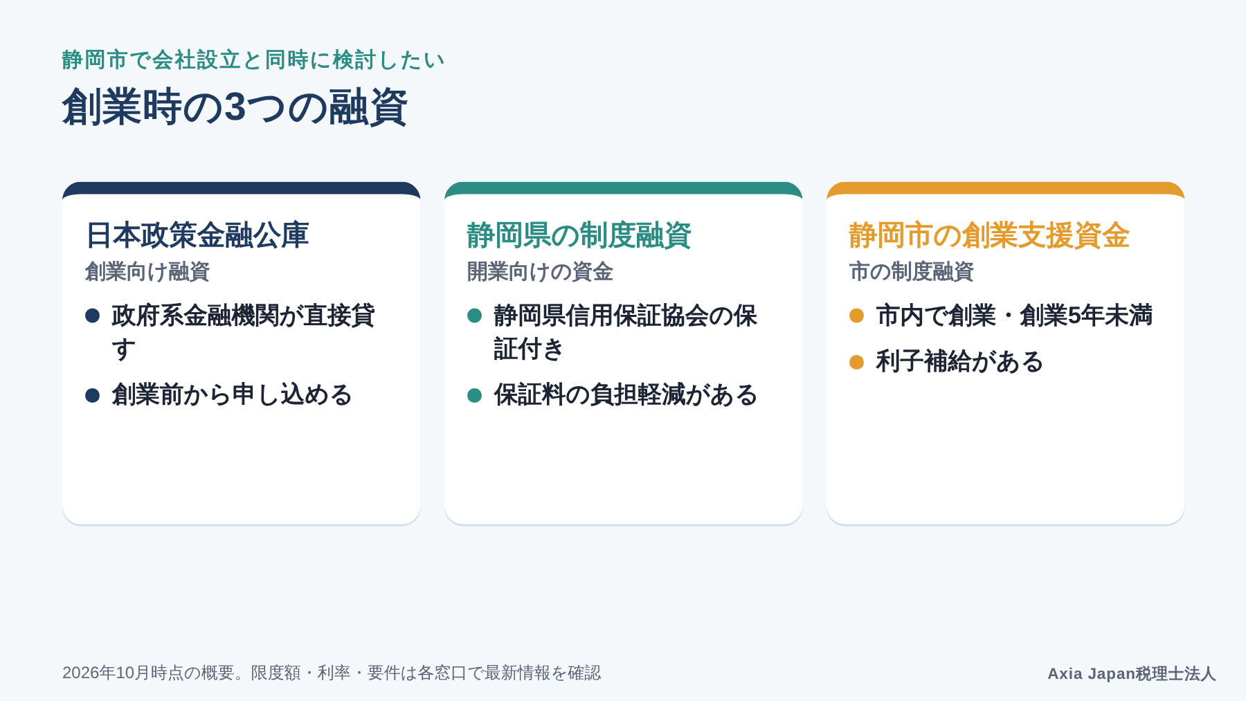 静岡市で創業時に検討できる3つの融資(日本政策金融公庫・静岡県の制度融資・静岡市の創業支援資金)の特徴を比べた図