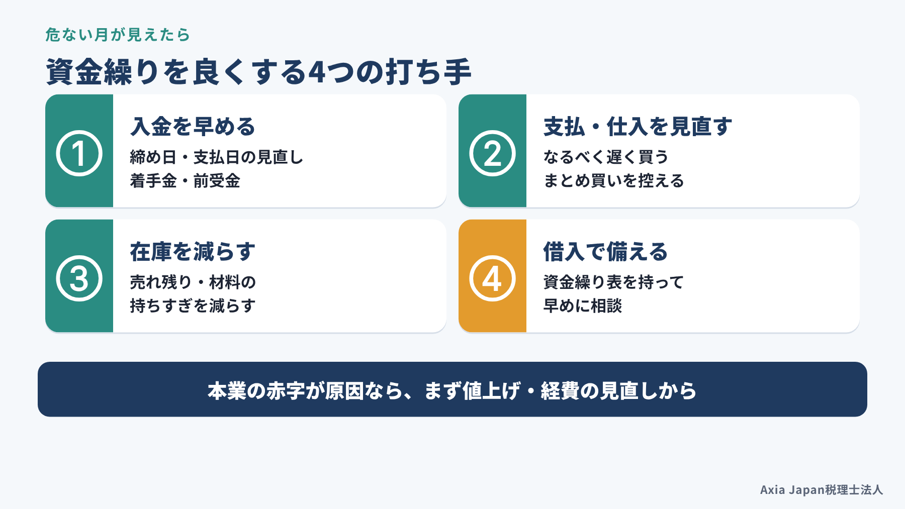 入金を早める、支払と仕入を見直す、在庫を減らす、借入で備えるという資金繰りを良くする4つの打ち手の図