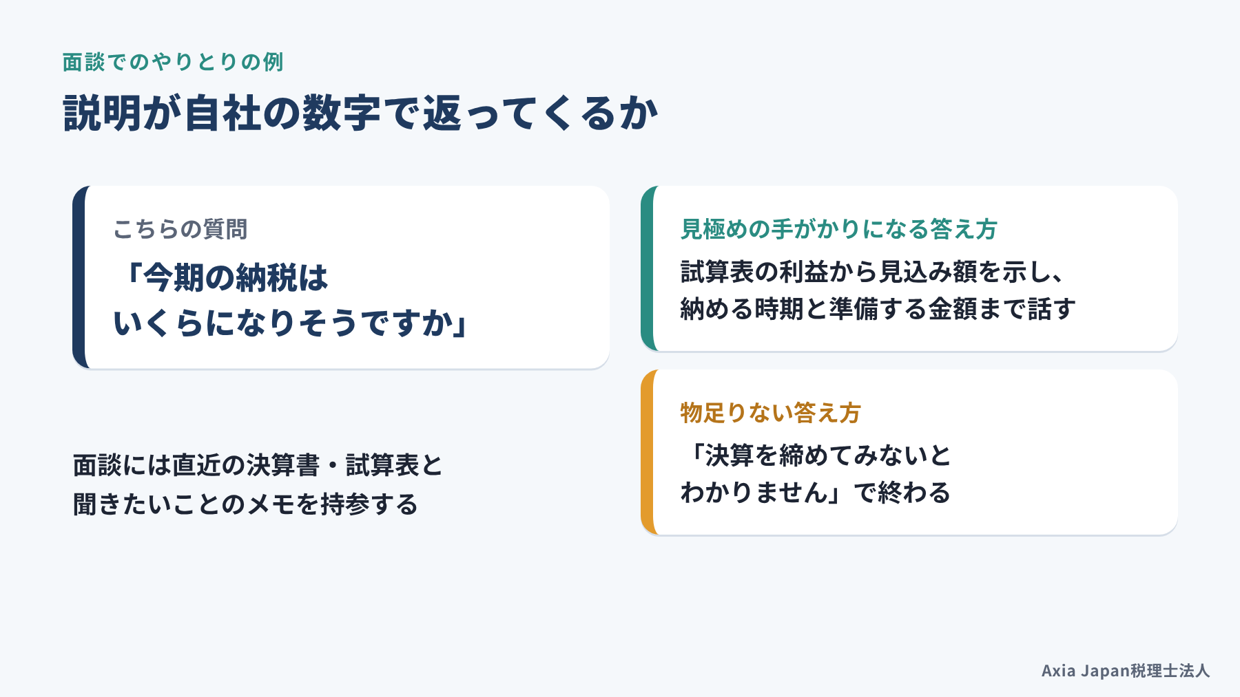 面談で納税額の見込みを質問したとき、自社の試算表を使って答える説明の例を示した図