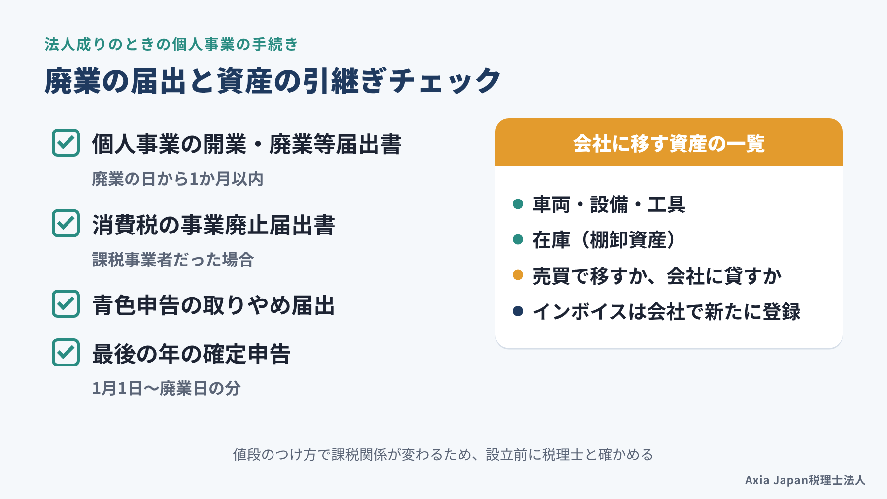 法人成りのときに出す個人事業の廃業届、消費税の事業廃止届出書、青色申告の取りやめ届出と、資産の引継ぎを確かめるチェックリストの図